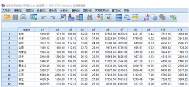 SPSS統計分析：距離分析