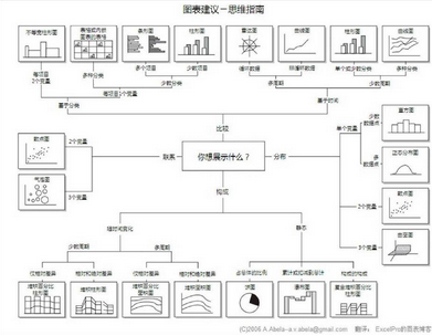 互聯網數據分析師七周養成記