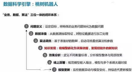 如何成為一名卓越的數據科學家