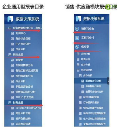 做好公司各部門數據報表支撐的幾個簡單思維