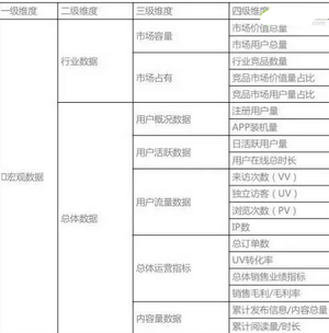 做運營必須掌握的四個數據分析思維