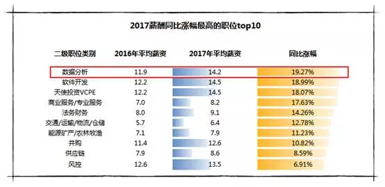 畢業后月薪上萬的人都在做什么工作？