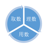 數據工作的本質：從業務中來，到業務中去