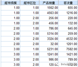 SPSS統計:單因素方差分析與單變量方差分析