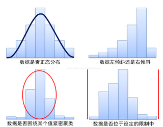 Excel-直方圖（頻率分布）分析