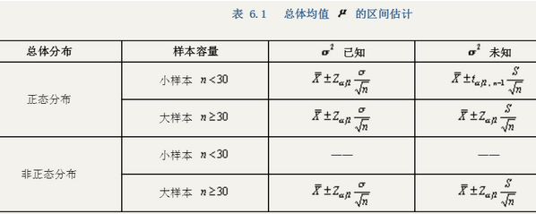 SPSS—均 值 檢 驗 （Compare Means）—單一樣本T檢驗