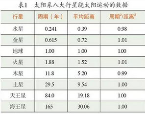 數據科學的基本內容