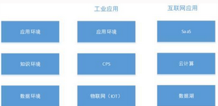 三位一體的工業大數據綜述