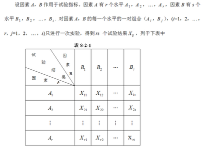 SPSS—方差分析（Analysis of Variance, ANOVA）—多因素方差分析(無重復試驗雙因素)
