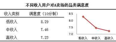 方差分析：不同組間的差異真的顯著嗎