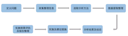 大數據時代 | 數據分析方法及理論詳解