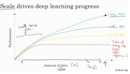 入門 | 吳恩達Deeplearning.ai 全部課程學習心得分享 