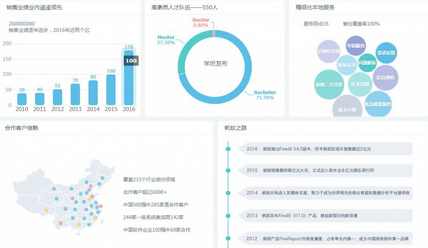 如何搭建企業報表管理系統