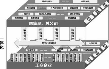 企業數據分析該從何處下手