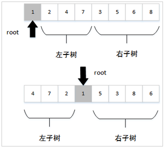 Python利用前序和中序遍歷結果重建二叉樹的方法