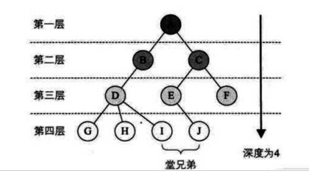 python數據結構之二叉樹的統計與轉換實例