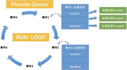 詳解Python實現多進程異步事件驅動引擎