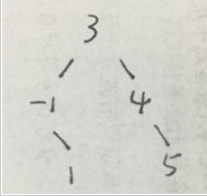 python實現的二叉樹定義與遍歷算法實例