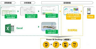 如何快速掌握逆天可視化神器powerBI