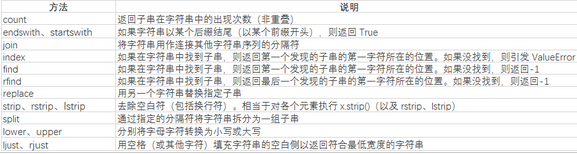  python數據清洗 系列之字符串處理詳解