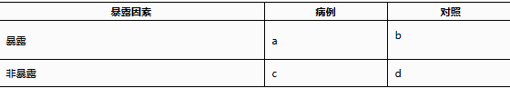 SPSS OR 值與 RR 值