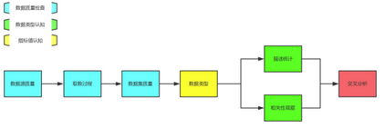 如何成為一名數據分析師：數據的初步認知