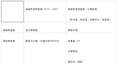 淺談數據分析和數據建模
