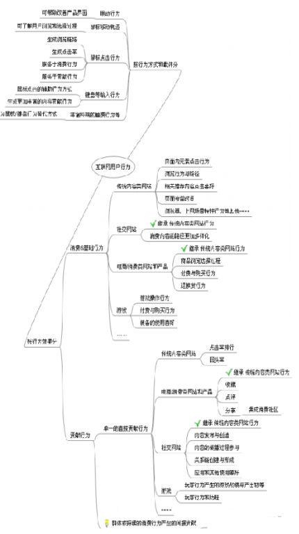 互聯網大數據應用：淺談用戶行為分析