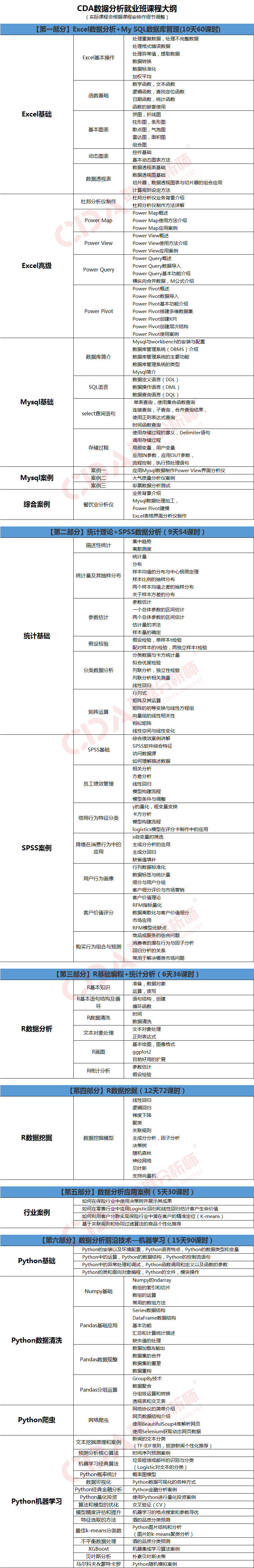 CDA「深圳」數據分析就業班1月14日開課，報名從速！