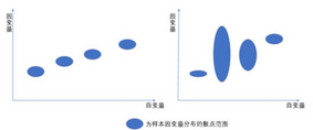 數據挖掘核心算法之一--回歸
