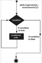 全面解析Python的While循環語句的使用方法