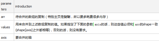 python使用append合并兩個數組的方法