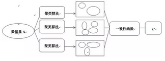 一種面向高維數據的集成聚類算法