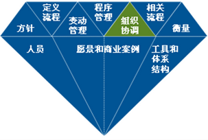 數據挖掘與社交媒體結合產生價值