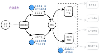 數據科學中的陷阱：變量的數學運算合理嗎