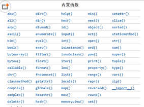 詳談Python基礎之內置函數和遞歸