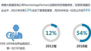 談談銀行業的數據治理