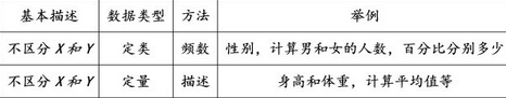SPSS數據分析方法不知道如何選擇