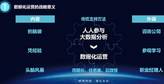 如何搭建企業數據化運營體系？這里有4項目標和7大原則