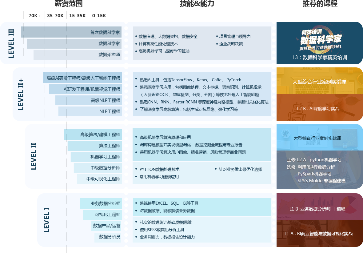 數據分析師成長之路 · CDA數據分析師科學體系