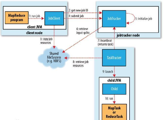  Mapreduce 的主要功能有哪些？