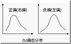 偏態數據：何為數據的 偏態分布 ？
