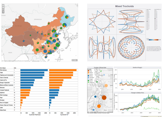 最實用的數據管理及可視化工具—— tableau 
