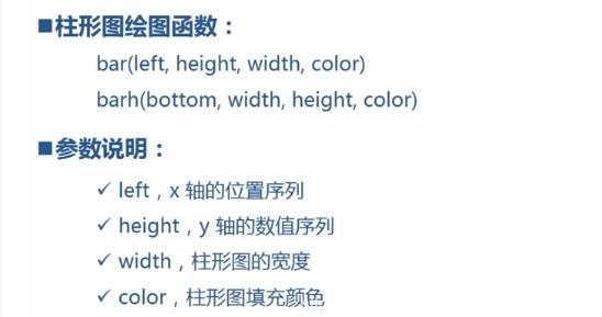 如何用python快速簡單的制作柱狀圖？