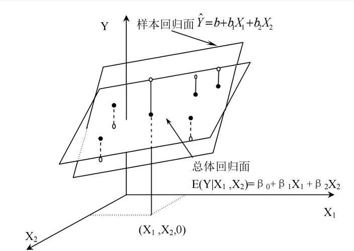 一文帶你快速了解機器學習中的多元線性回歸到底是什么？