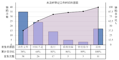 手把手教你如何用 tableau 繪制精美帕累托圖
