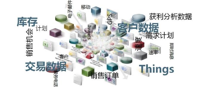 你真的理解BI商業智能嗎？
