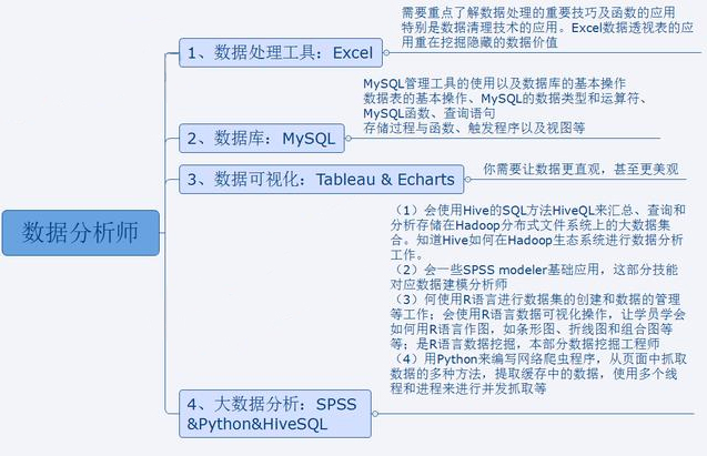 常見的數據分析工具
