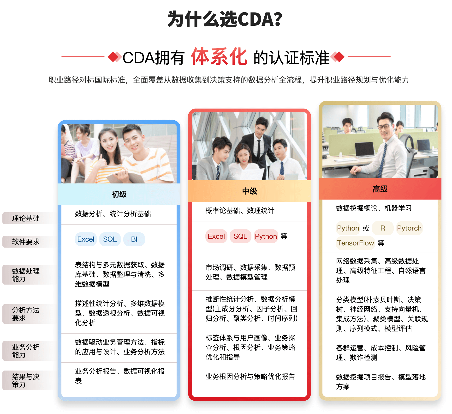 CDA考前最后一期_第17期報名即將截止,上海/廣州面授課程!
