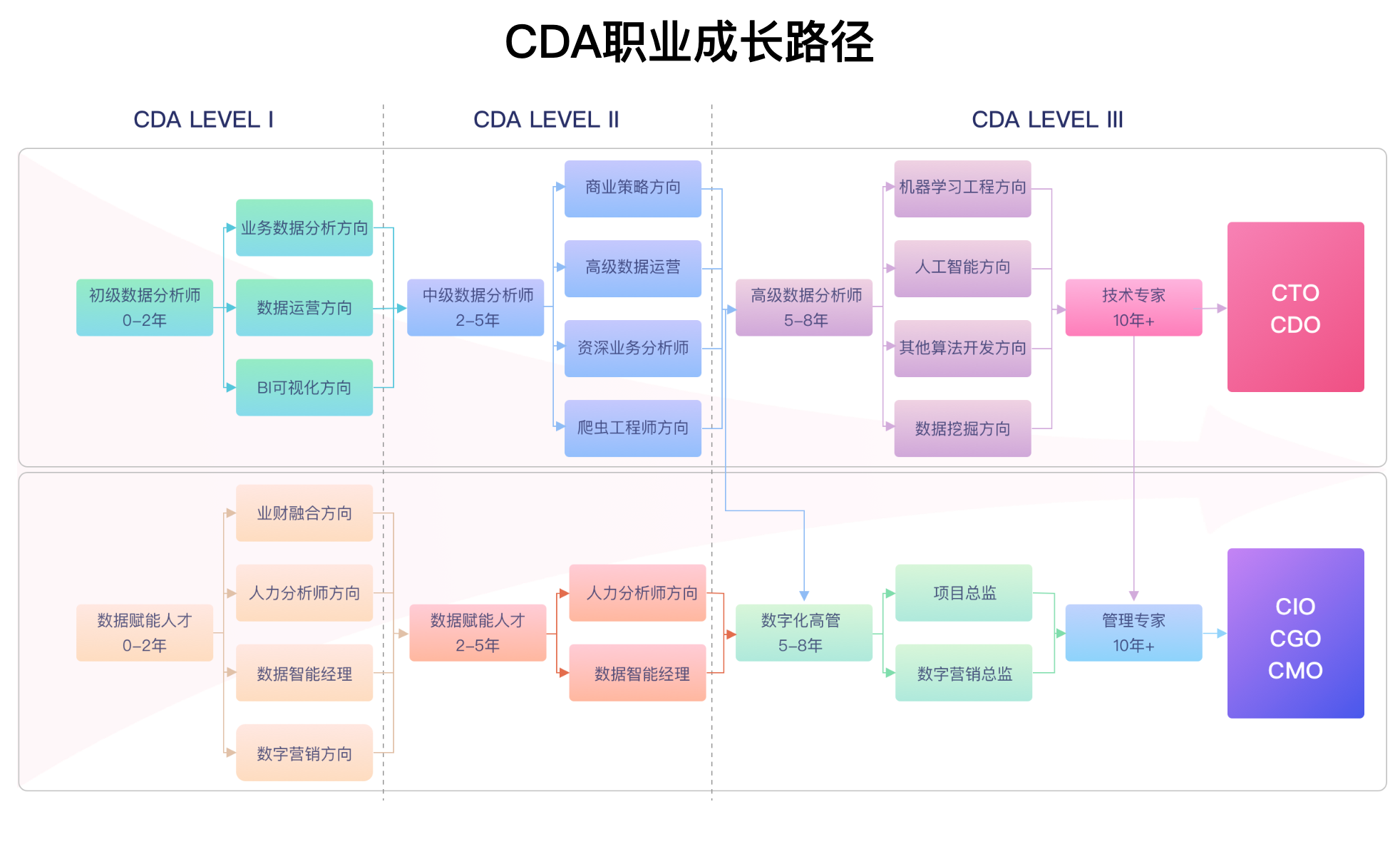 公告|CDA數據分析考試報名正式開始，考點城市覆蓋全國